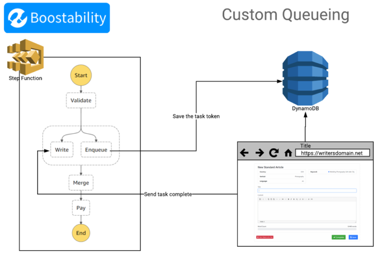 Boostability diagram