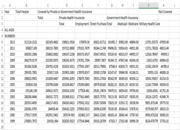Healthcare data