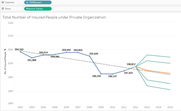 Tableau visualization