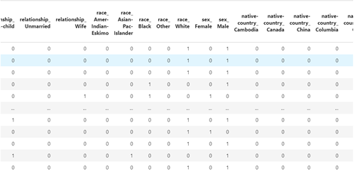 GCP AI Platform figure
