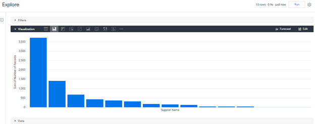 Decoding BigQuery Data Using Looker Figure 17