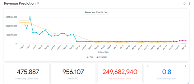 Decoding BigQuery Data Using Looker Figure 18