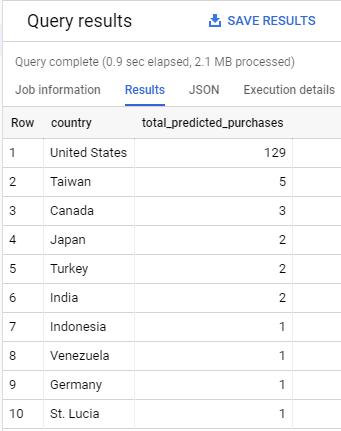 GCP BigQuery figure 5