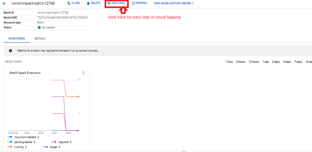 efficient data infrastructure with Google Cloud Platform's Serverless Spark - TEKsystems