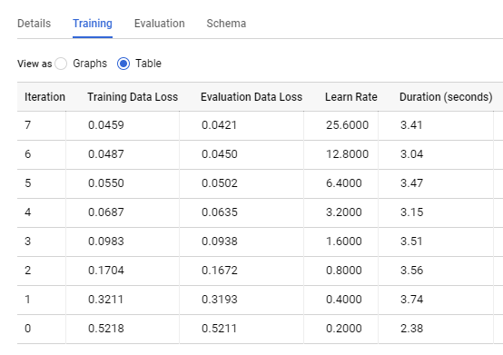 GCP BigQuery figure 2
