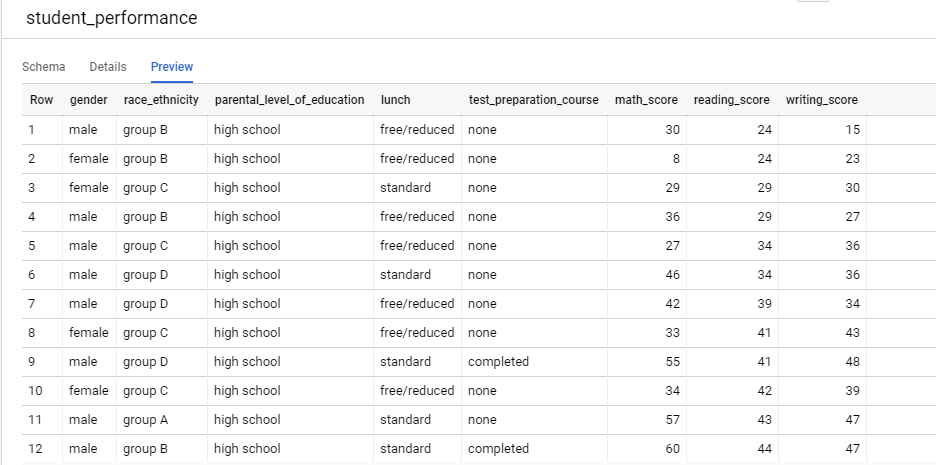 Figure 2: student performance query