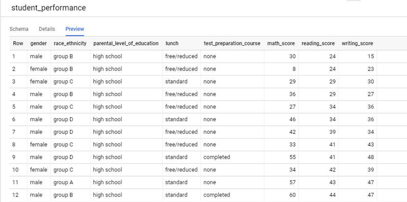 Figure 2: student performance query