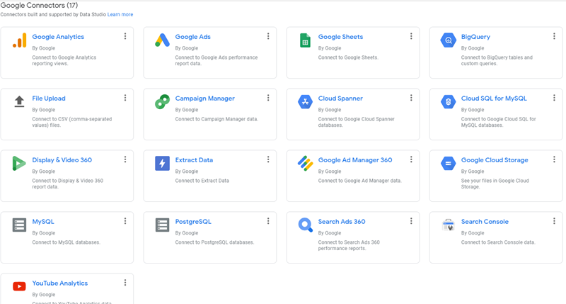 Figure 3: Google Data Studio dashboard