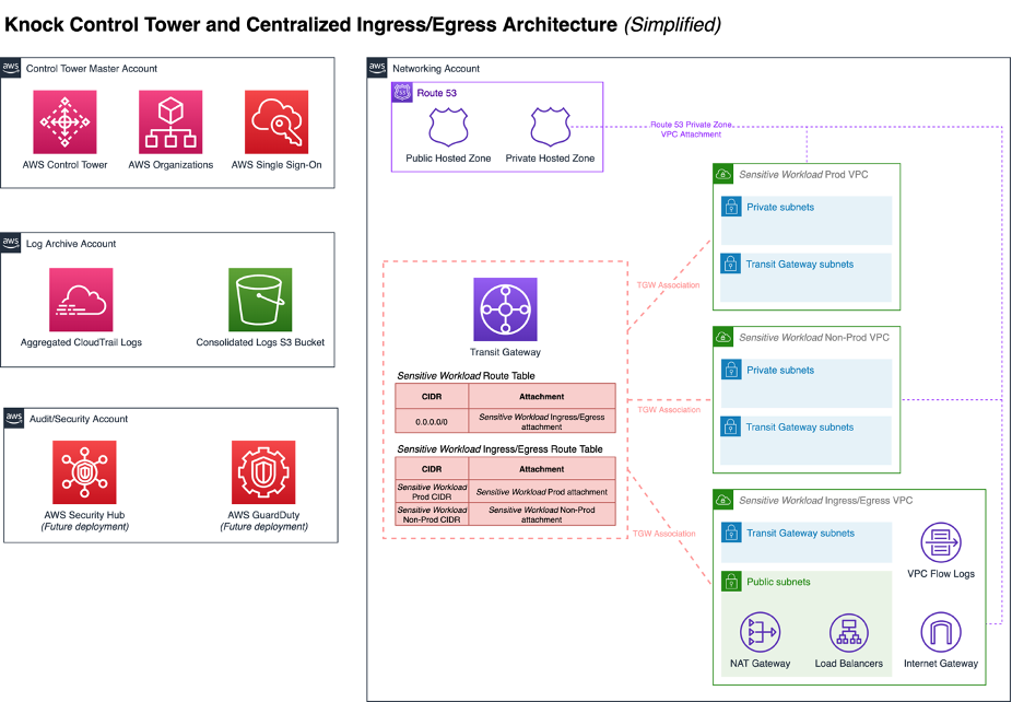 knock control tower graphic