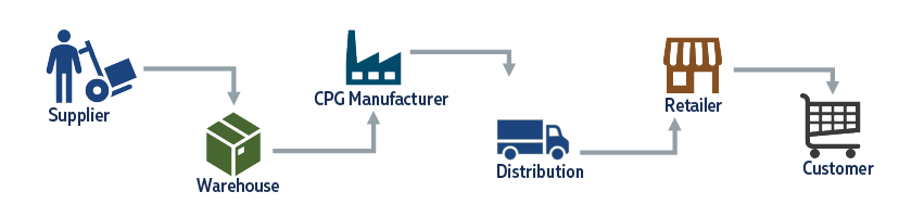 supply chain graphic