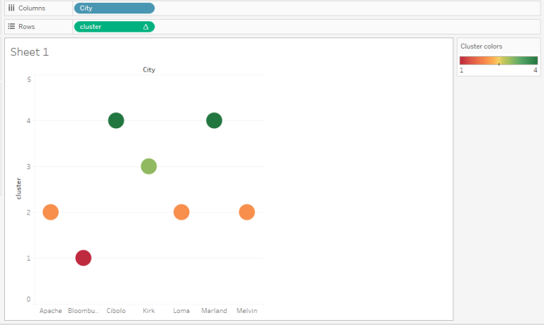 Tableau visualization depicting oil rig failure clusters