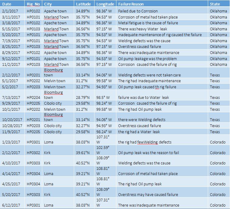 Tableau data mining chart