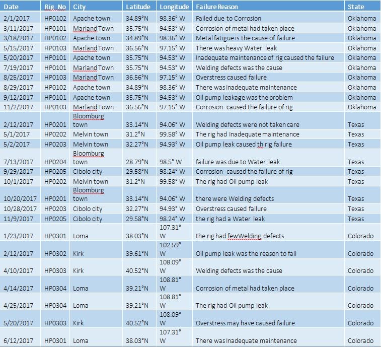 r and tableau a potent visualization integration tableau frequency chart