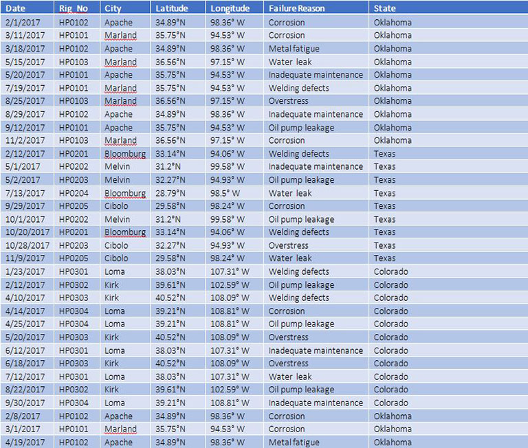 Tableau data mining chart
