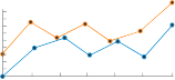 icon of increasing line graphs