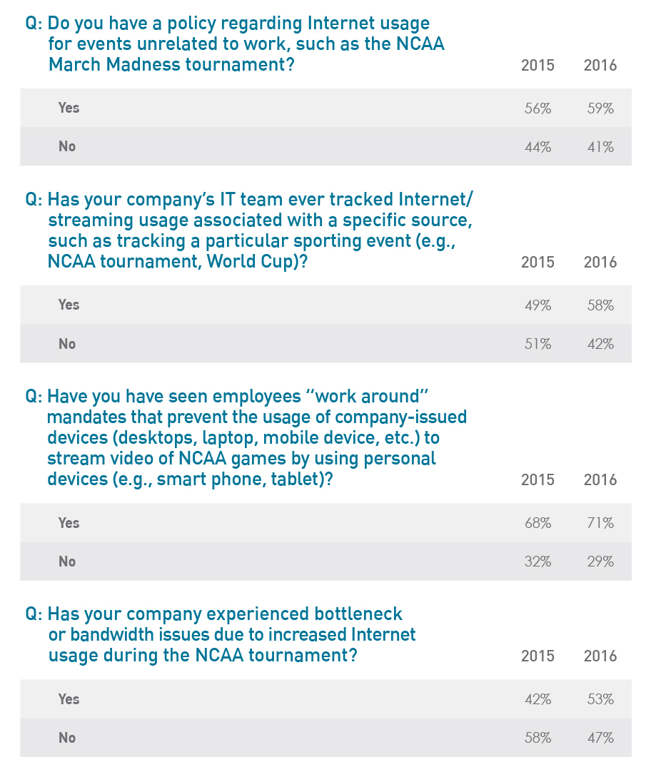 Questions regarding the NCAA Press Release