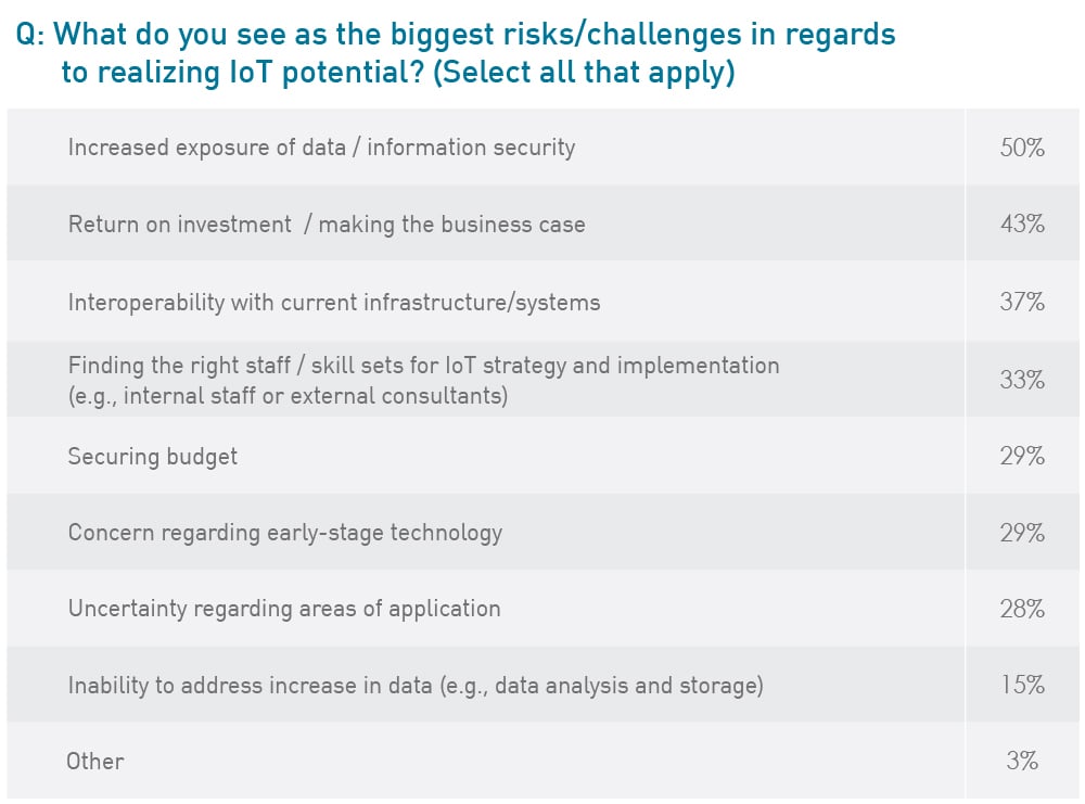 What do you see as the biggest risks/challenges in regards to realizing IoT potential?