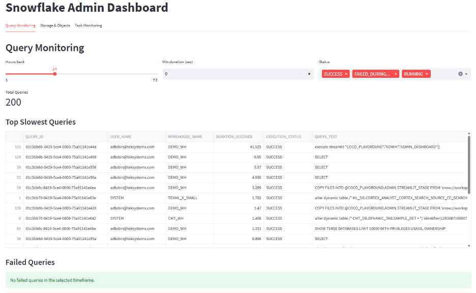 Snowflake Admin Dashboard showing query monitoring with filters, total query count, and a list of slowest queries with execution details.