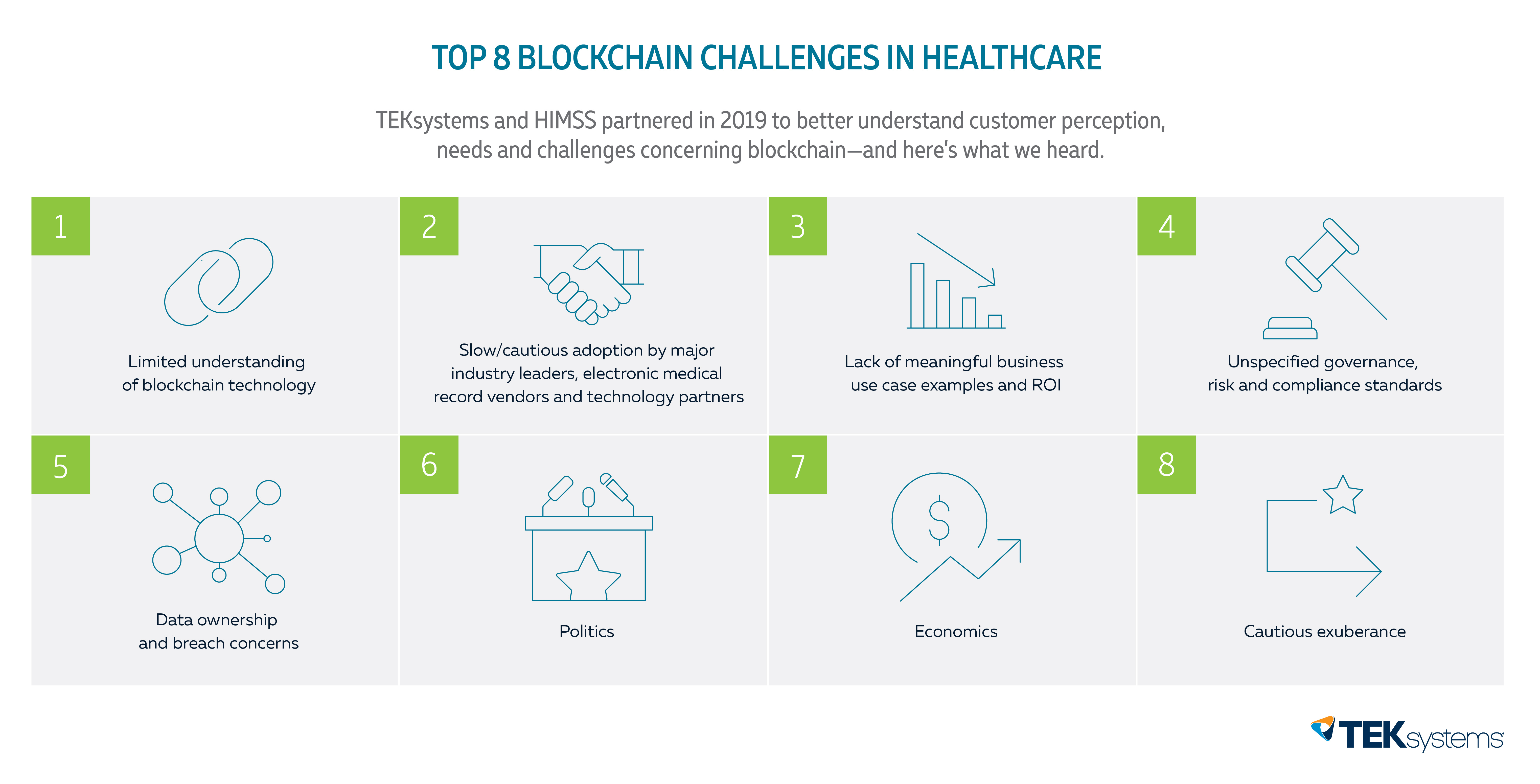 Top 8 blockchain challenges in healthcare info graphic