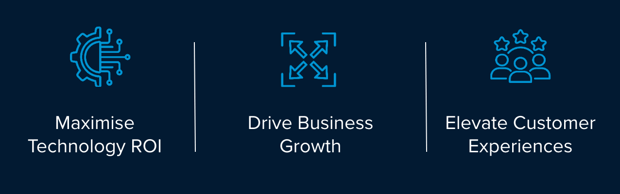 Three blue icons with text highlighting technology ROI, business growth, and customer experience improvements.”