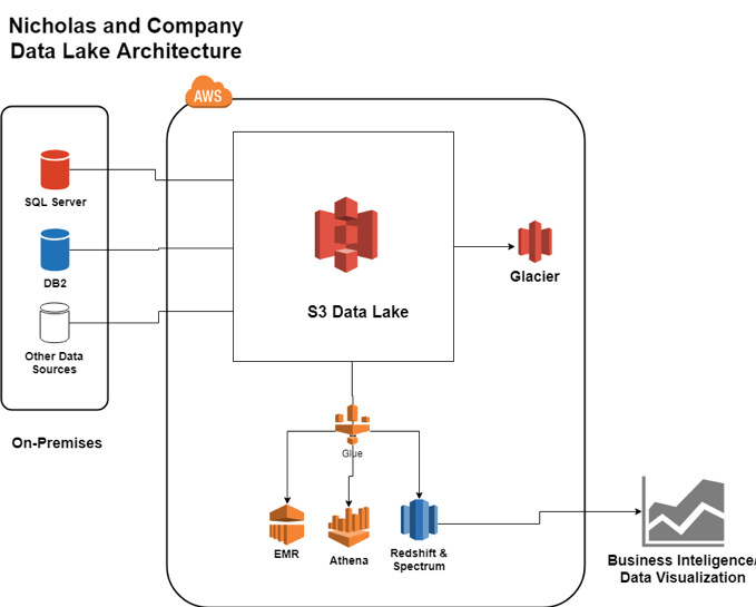 Nicholas and Company Reference Chart