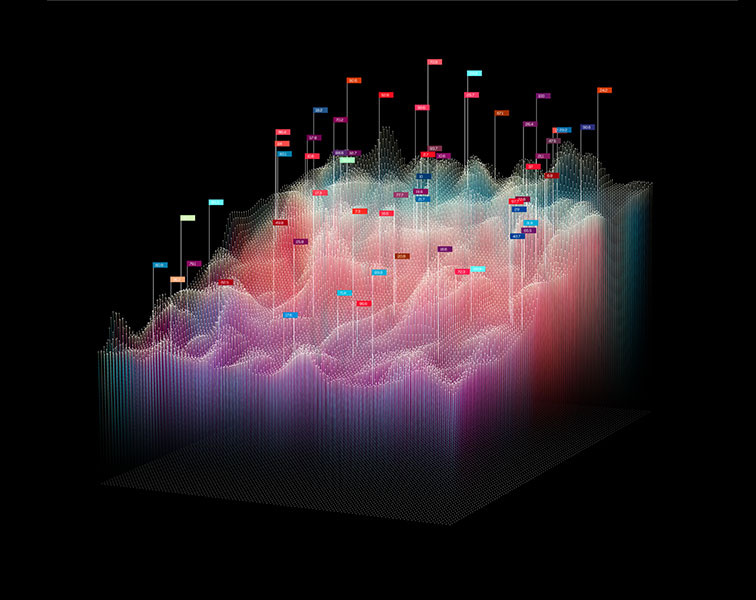 3D digital data chart