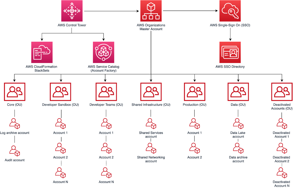 MasterControl Reference Graph