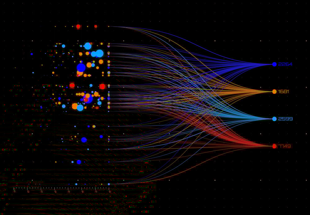 Data analytics graph