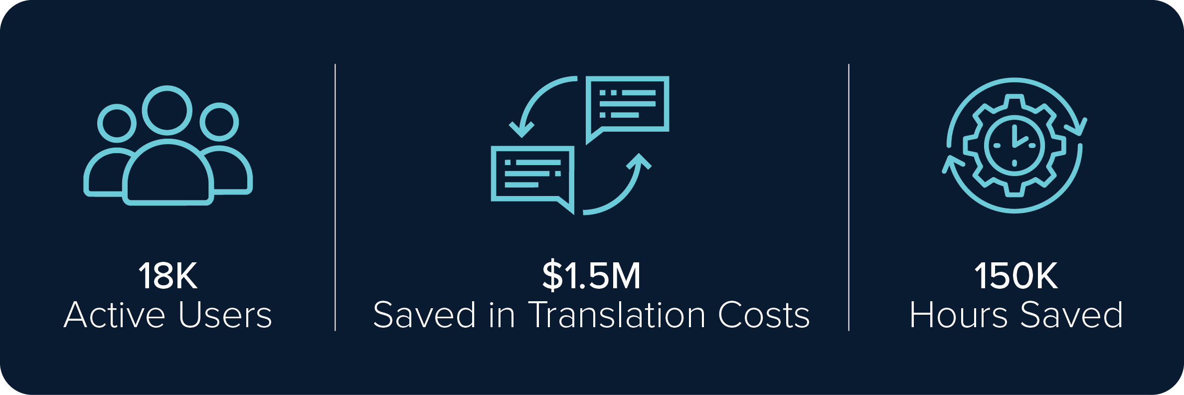 Three icons on a dark blue background illustrating benefits: increased efficiency, improved customer satisfaction, and reduced costs