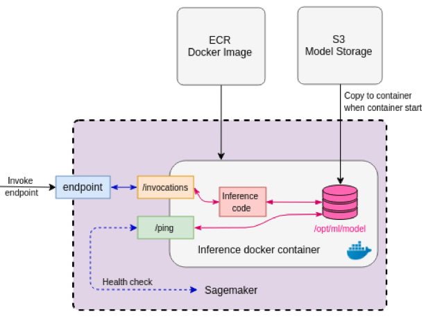 Navitaire Reference Graph