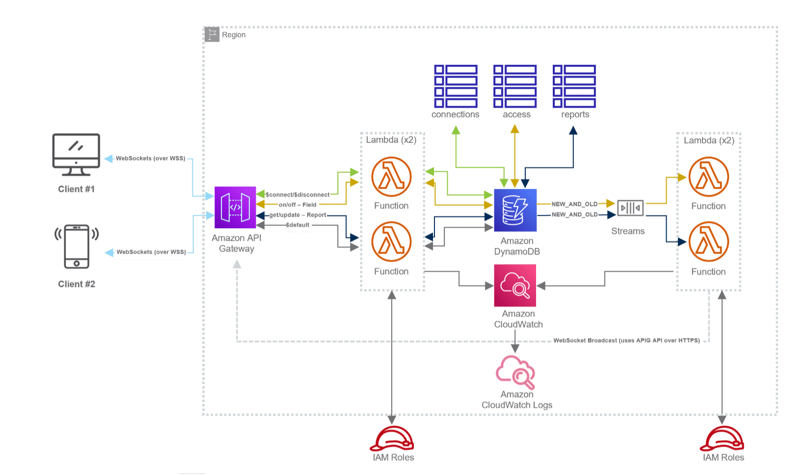 Tyler Technologies Figure 1
