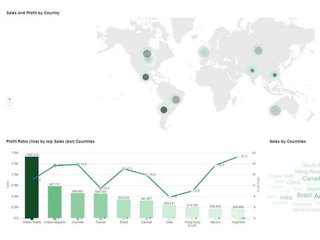 Oracle data visualization desktop screenshot