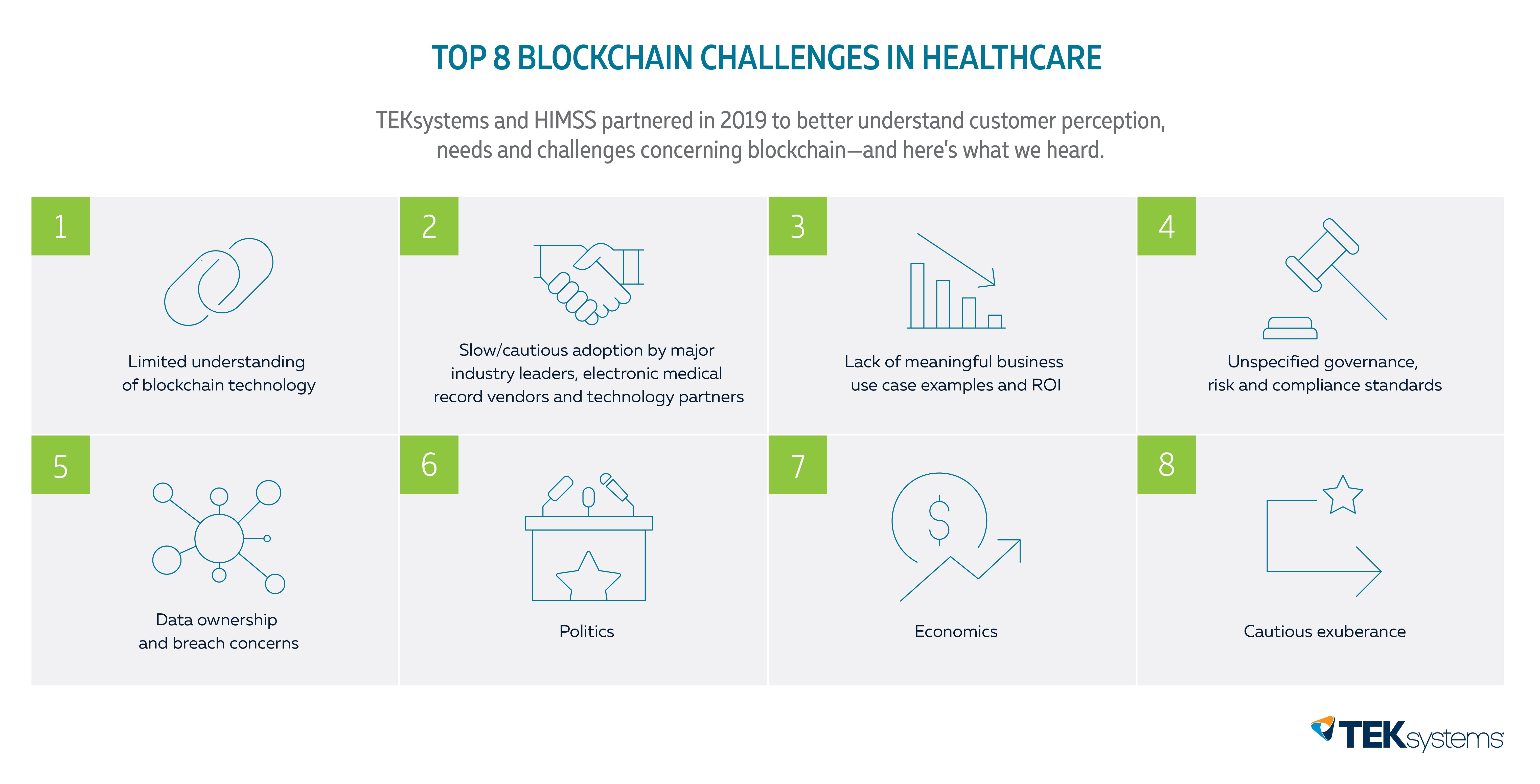 Top 8 blockchain challenges in healthcare info graphic