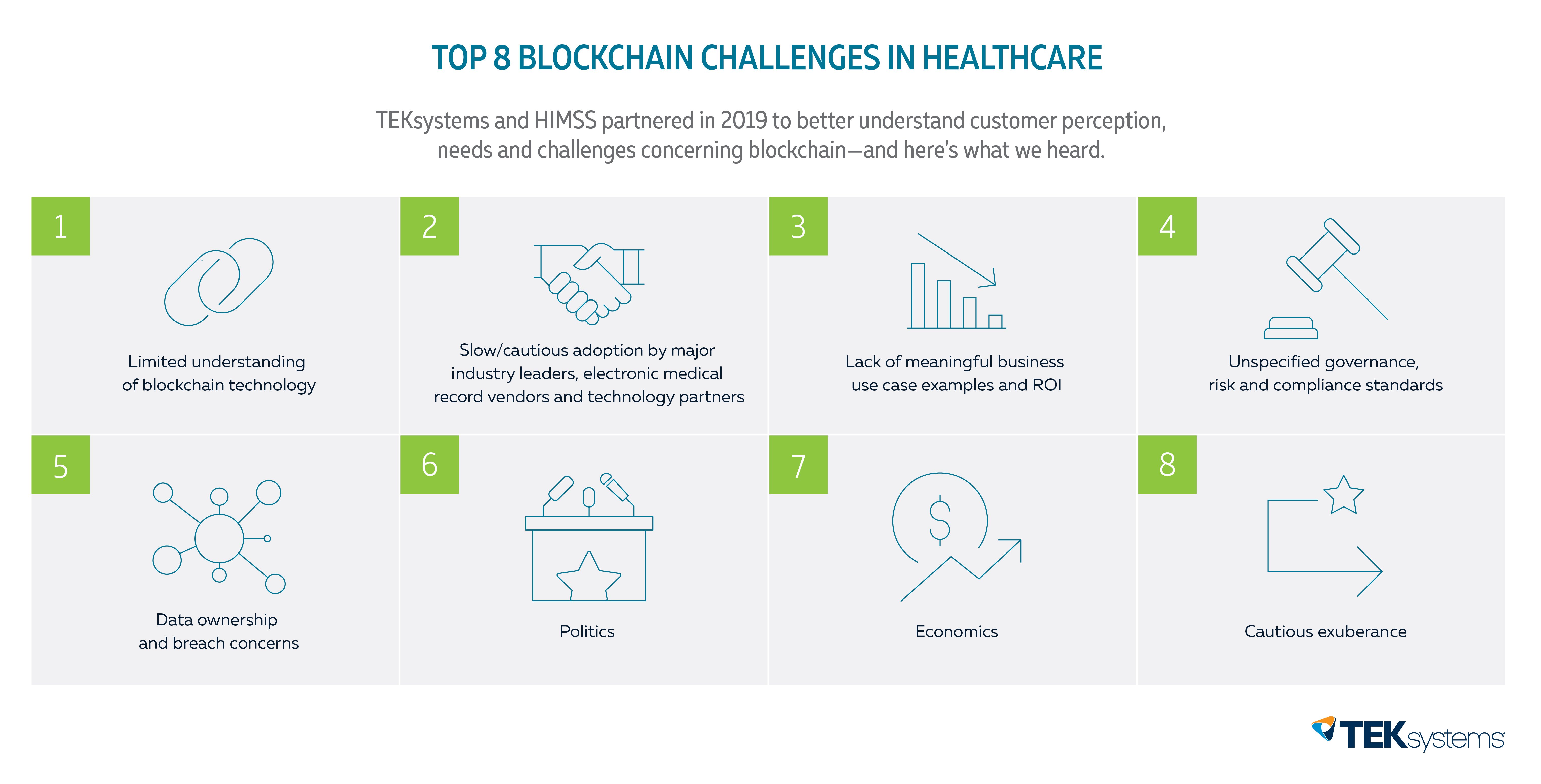 Top 8 blockchain challenges in healthcare info graphic