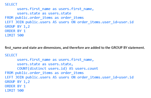 LookML measure function added to select statement