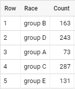 Figure 7: Three column data chart