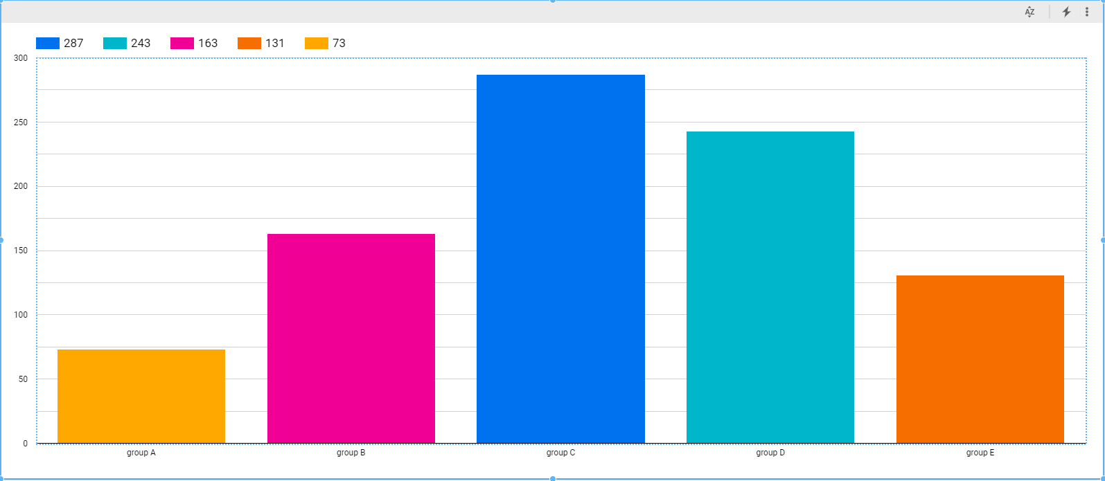 Figure 8: Five column data graph