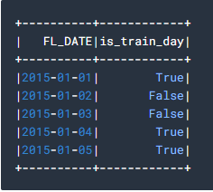 Query by date