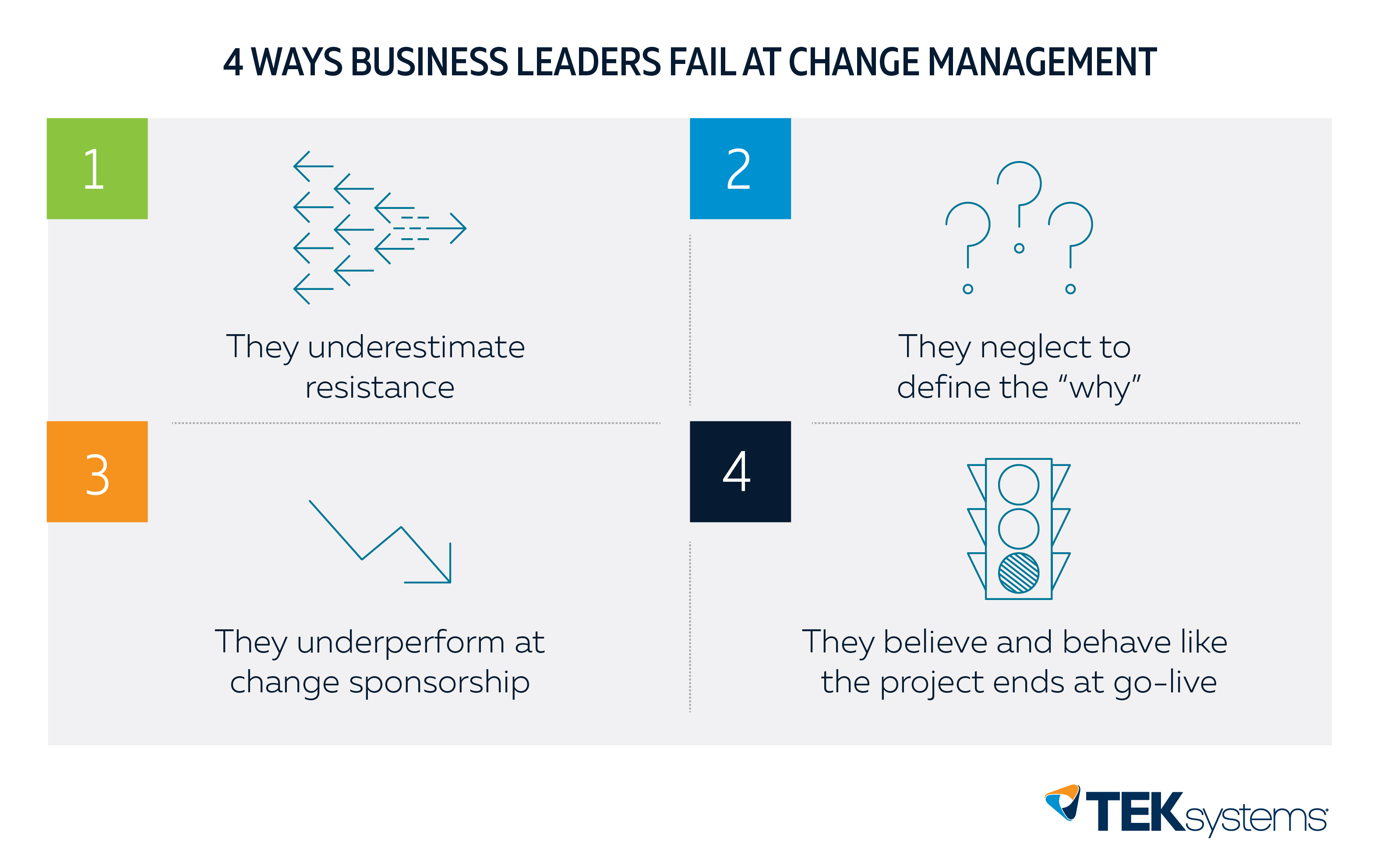 4 common change management mistakes graphic