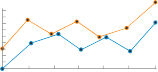 icon of increasing line graphs
