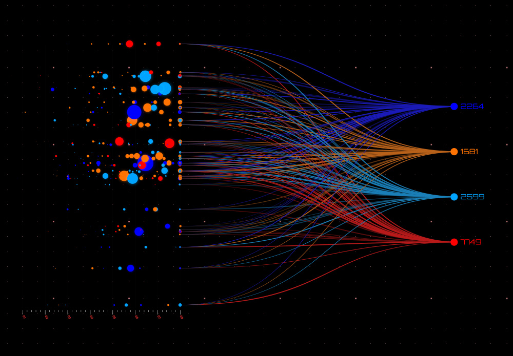 Data analytics graph