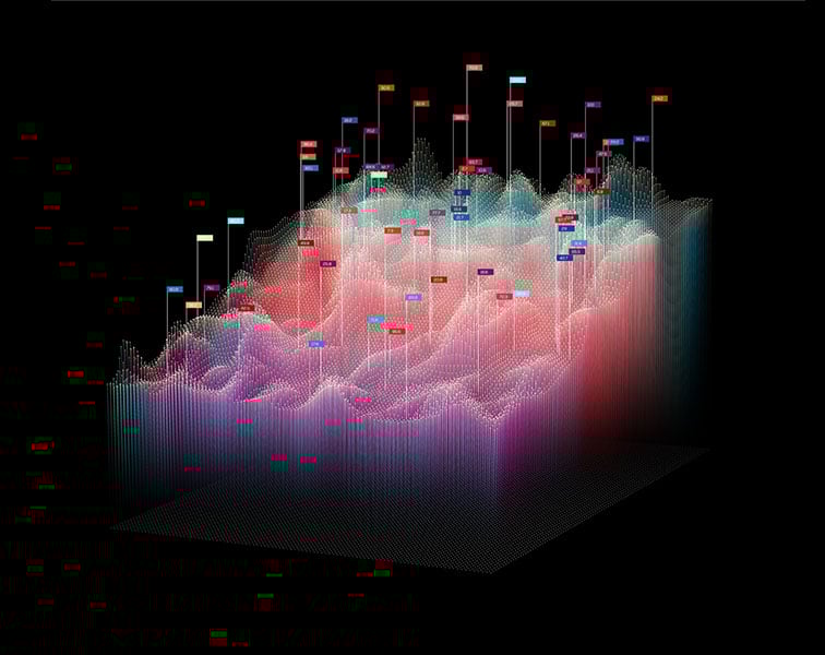 3D digital data chart